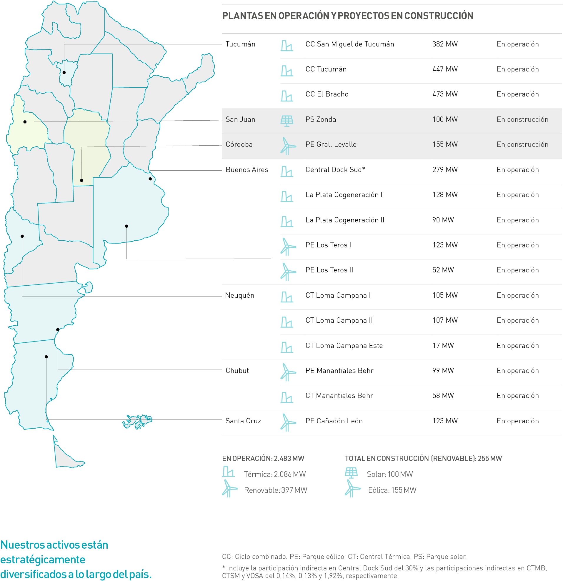Mapa2022